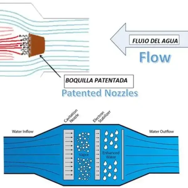 Pooltiger_Como funciona2